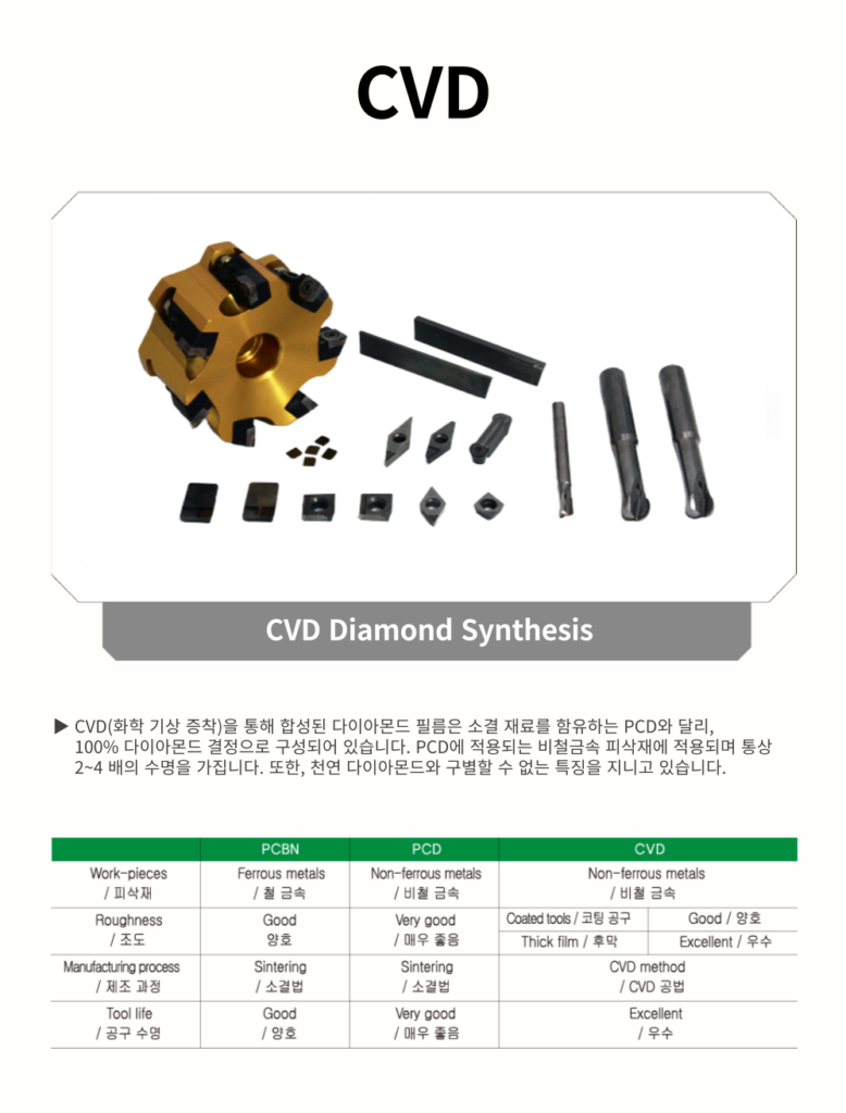 CVD Tools – 제이에스솔루션